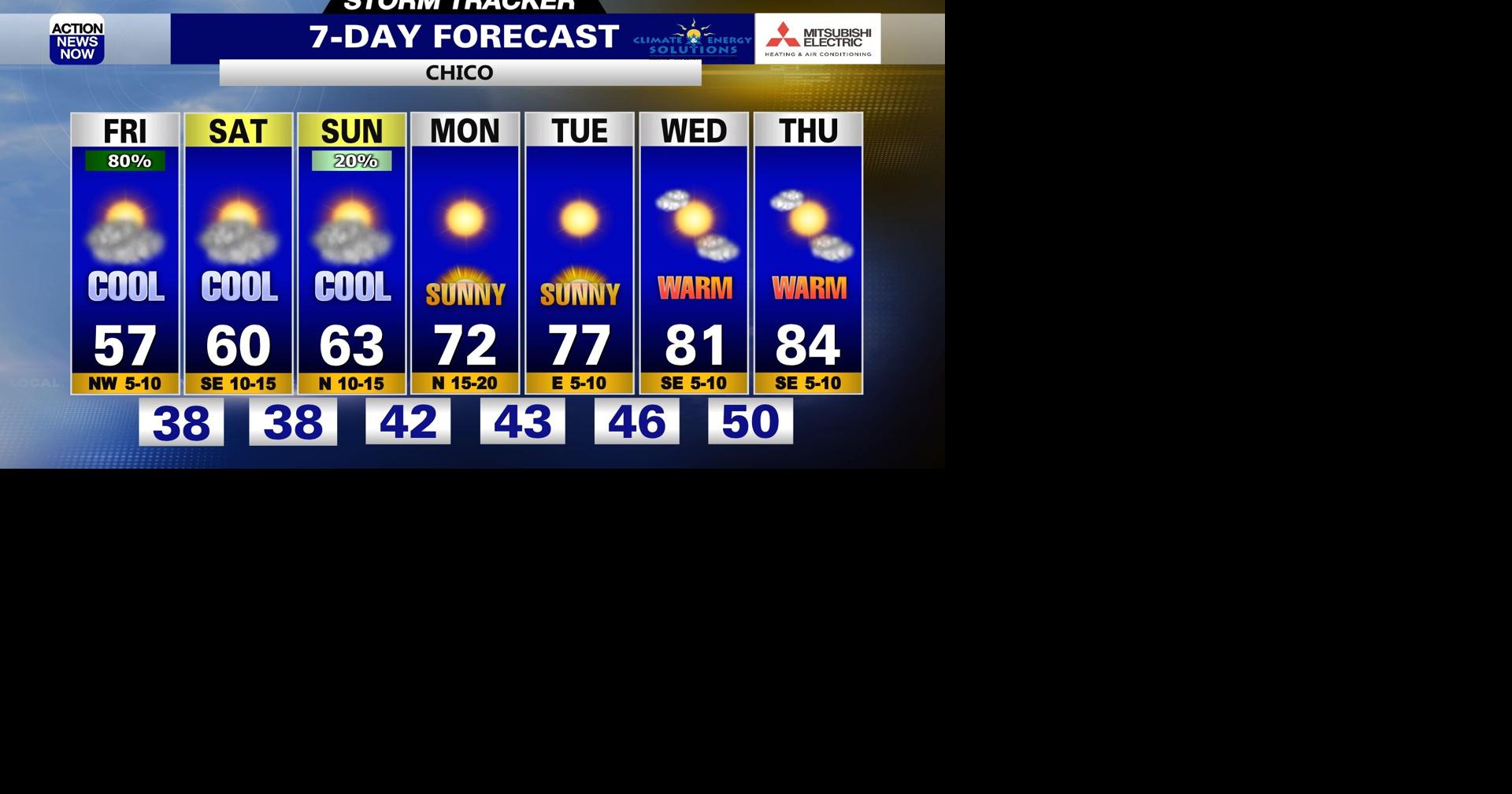 Storm Tracker Forecast: Scattered shower chances lingering into your ...