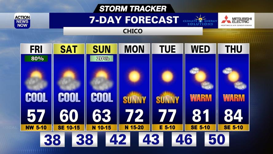 Storm Tracker Forecast: Scattered shower chances lingering into your ...