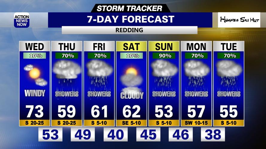 Storm Tracker Forecast: Windy Wednesday & wet weather ahead | Forecast ...