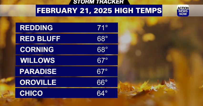 Storm Tracker Forecast: Dry and warmer conditions will prevail with ...
