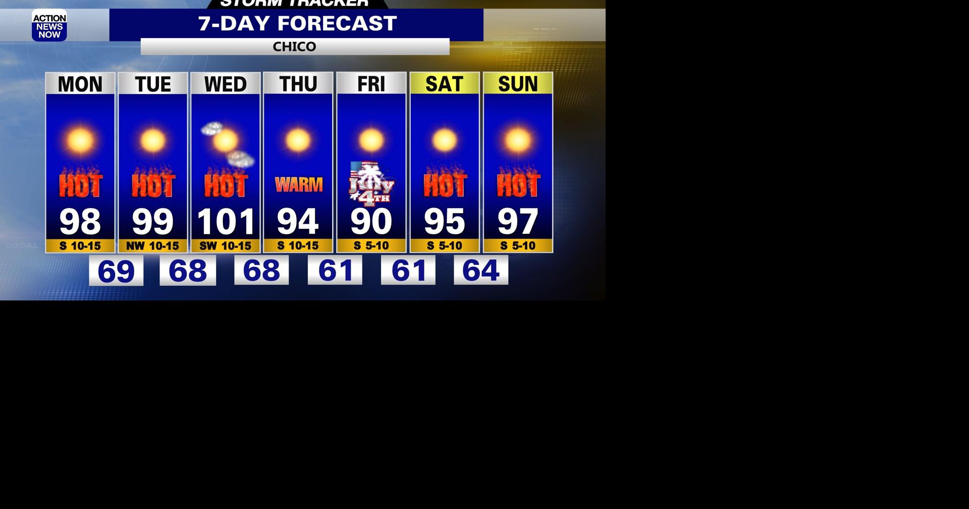 Storm Tracker Forecast: Hot with elevated fire danger early this week ...