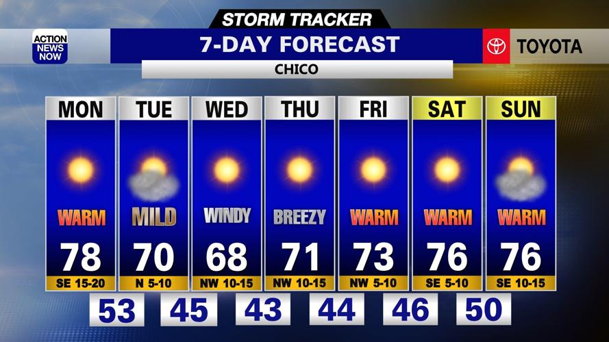 Storm Tracker Forecast: Mild Weather Sticks Around This Week ...
