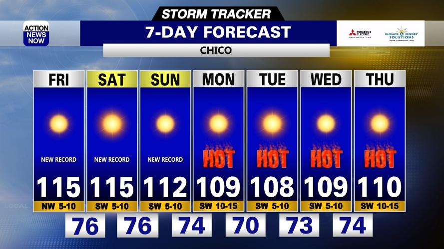 Storm Tracker Forecast: DANGEROUS heat & elevated fire danger persist ...