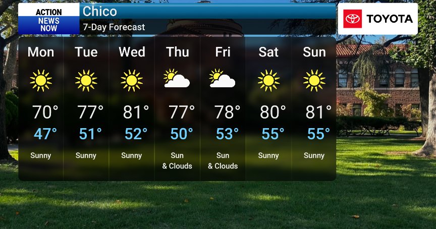 Drying Out Monday! Seasonable Week Ahead | Forecast | actionnewsnow.com
