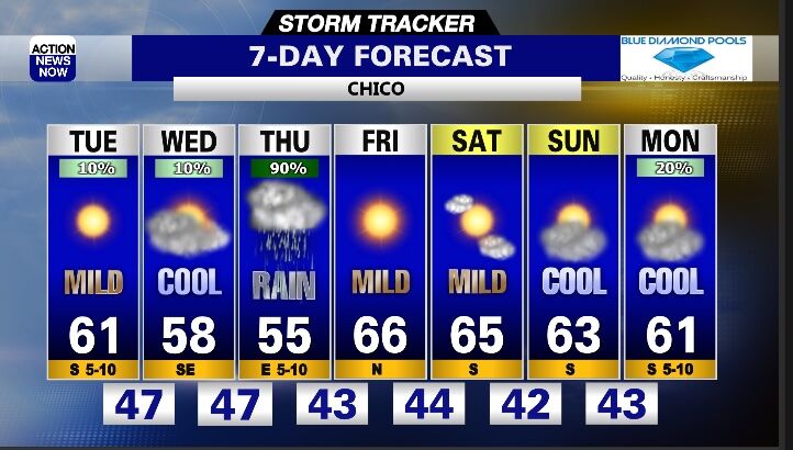 Storm Tracker Forecast: A cooler week with more rain, wind and mountain ...