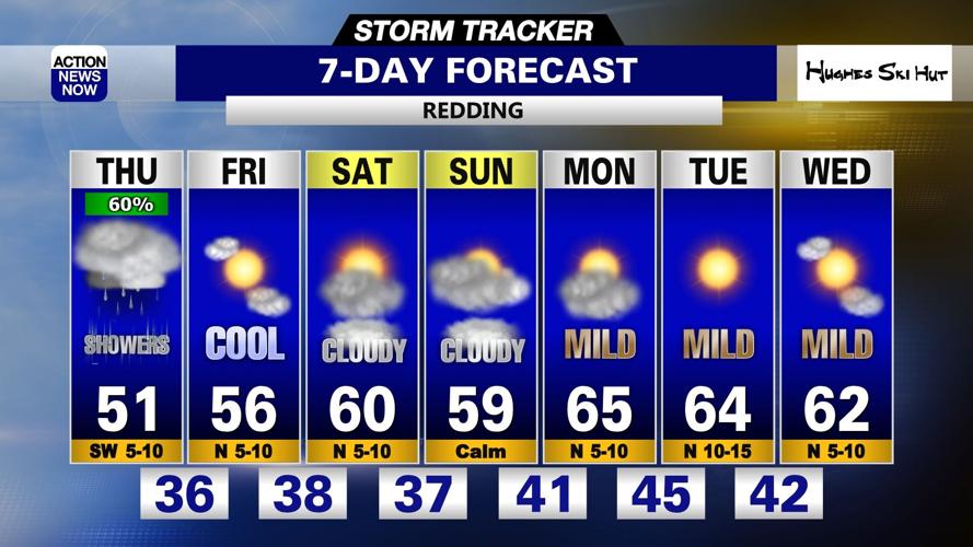 Storm Tracker Forecast: Rain & snow showers persist Thursday | Fire ...