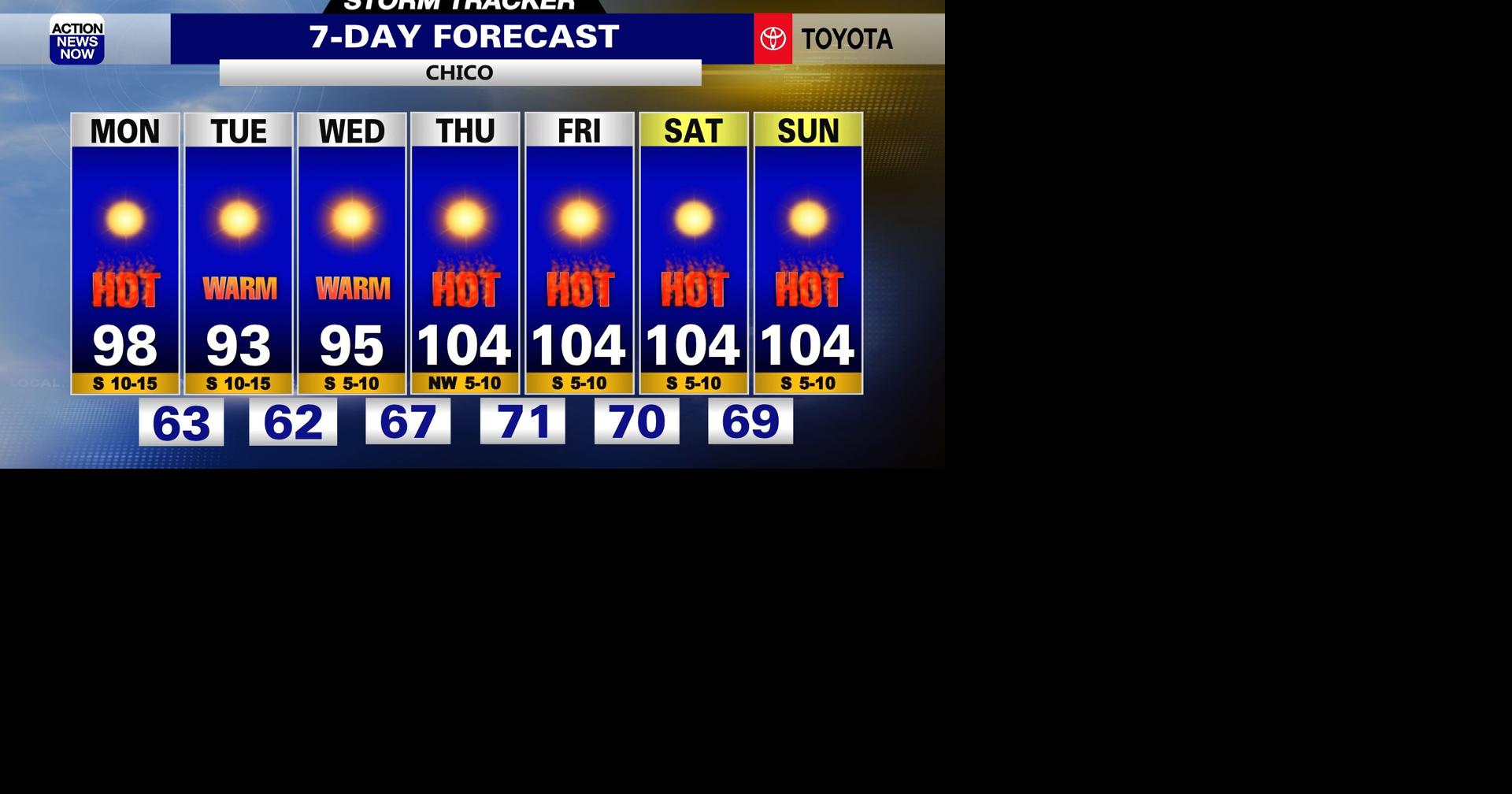 Storm Tracker Forecast: Bright & hot start to your work week | Forecast ...