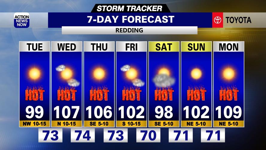 Storm Tracker Forecast: Elevated fire danger & dangerous heat ahead ...