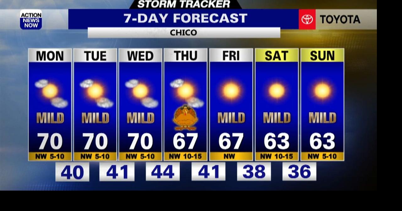 Storm Tracker Weather: Sunny week ahead with mild temperatures for your ...