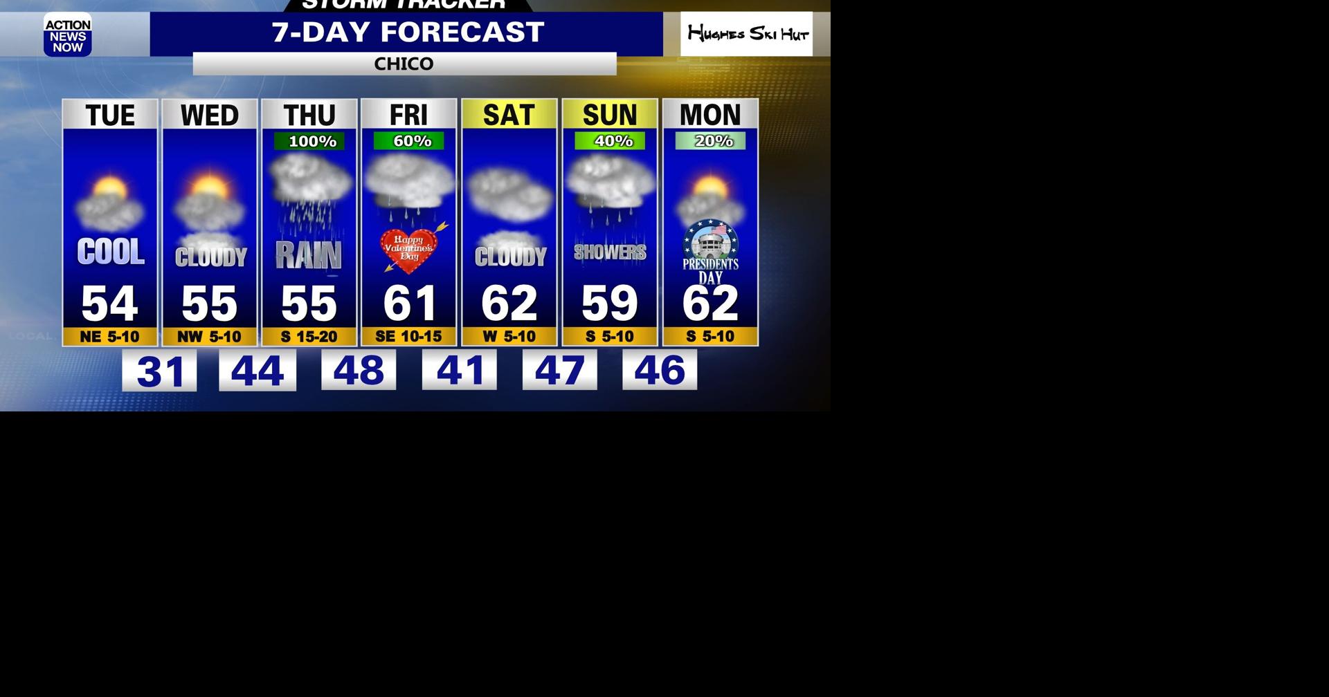 Storm Tracker Forecast: COLD start & increasing clouds Tuesday ...