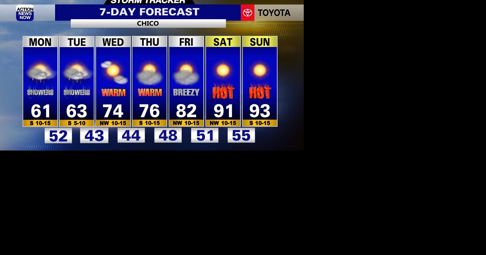 Storm Tracker Forecast: Cool & Unsettled Weather Continues ...