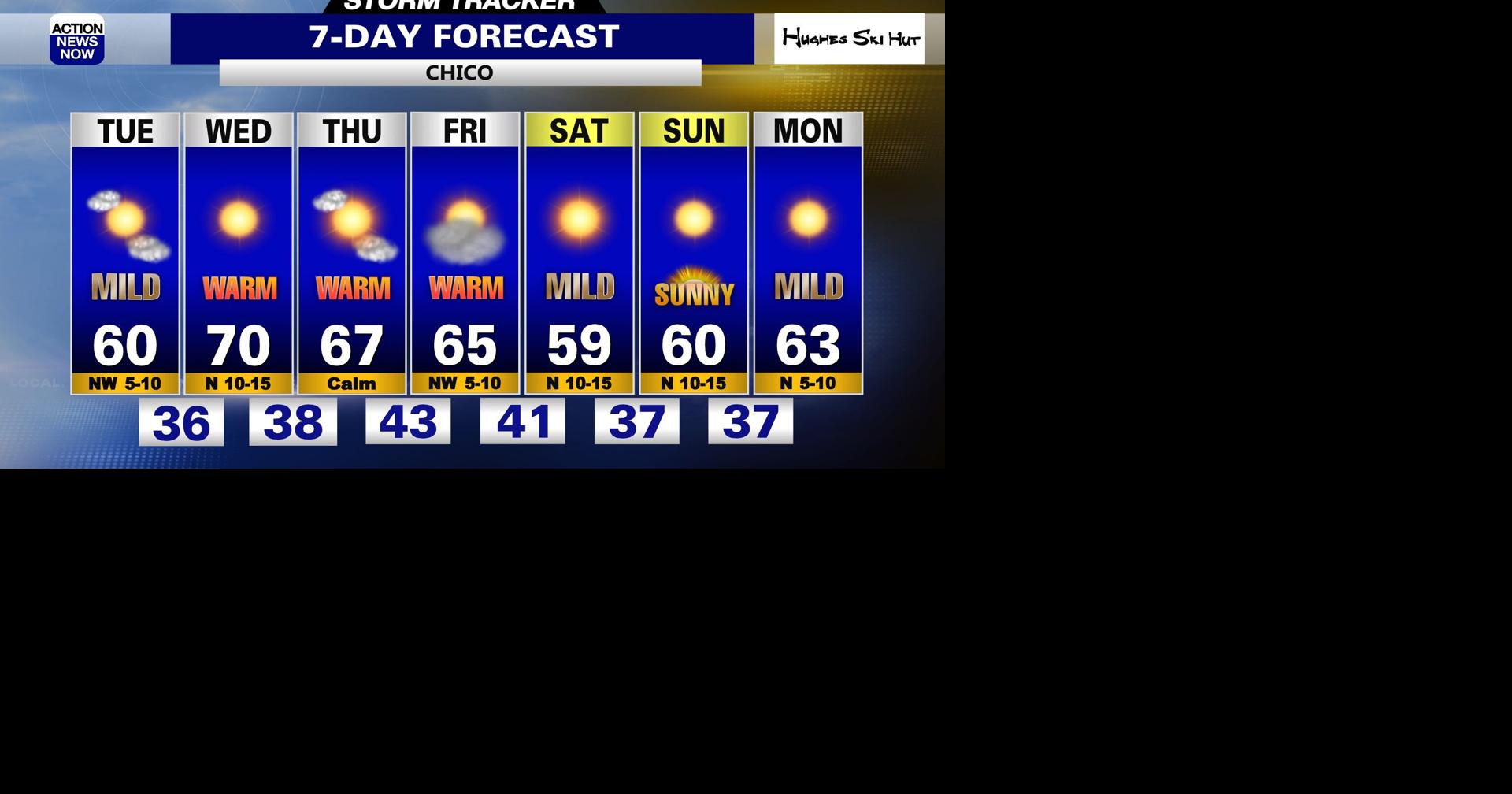 Storm Tracker Forecast: COLD start & mild afternoon Tuesday | Forecast ...