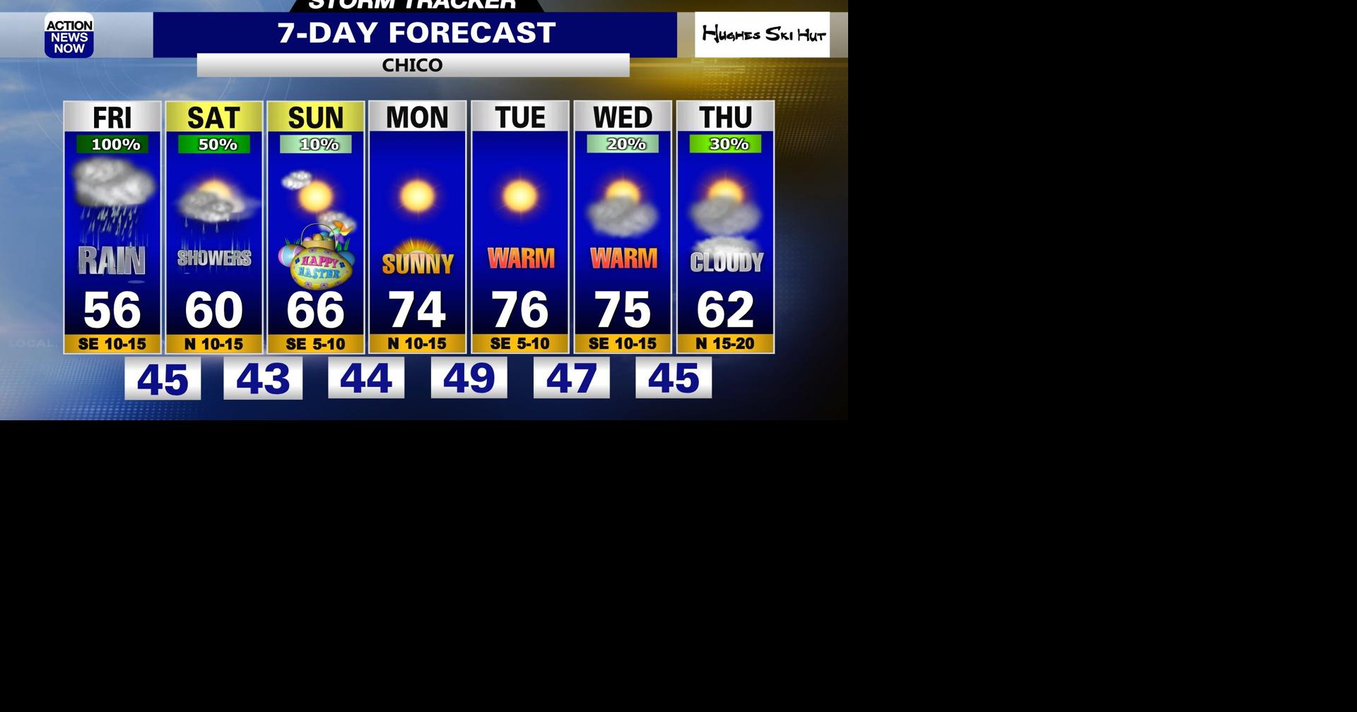 Storm Tracker Forecast: Rain & snow showers return Friday ...