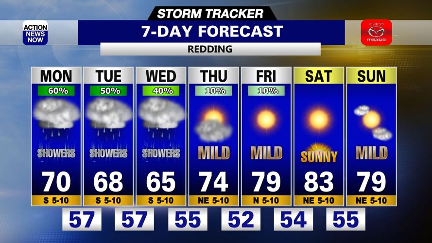 Storm Tracker Forecast: Cloudy & cooler with shower chances Monday ...
