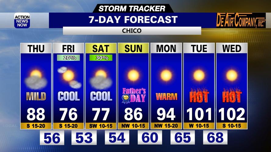 Storm Tracker Forecast Cooling down with showers possible late week