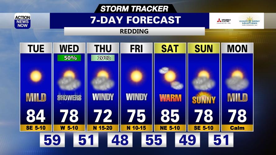 Storm Tracker Forecast: Warm today, but cooler with shower chances mid ...