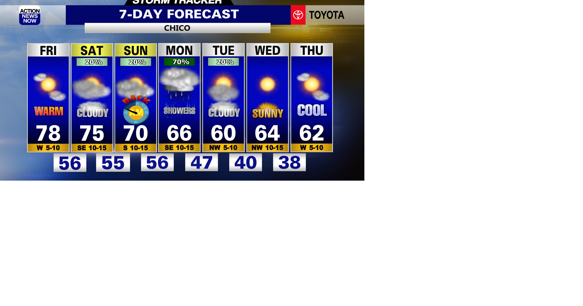 Storm Tracker Forecast: Warm & dry Friday, but wet & cooler conditions ...