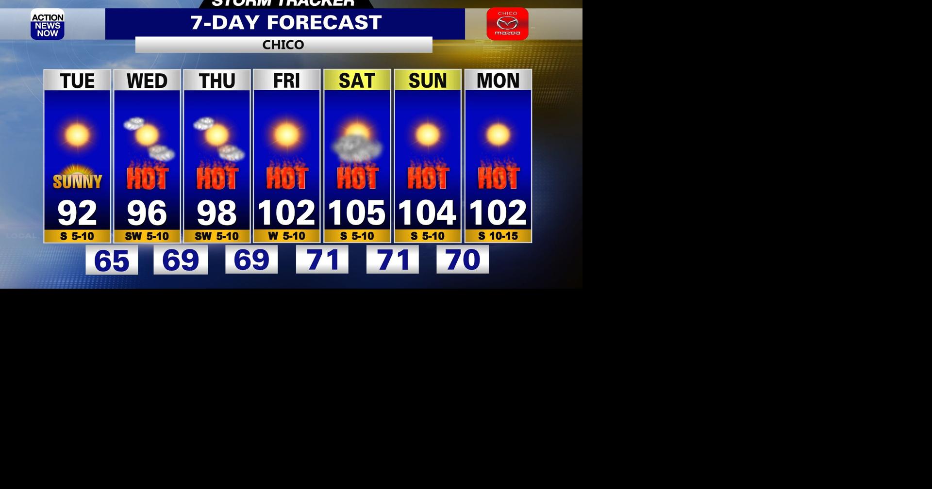 Storm Tracker Forecast: Warm Tuesday with MAJOR heat ahead | Forecast ...