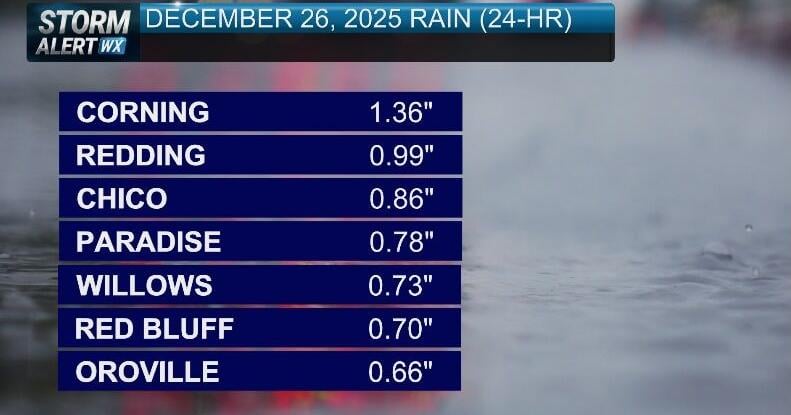 Storm Alert Weather Forecast: Northern California's disruptive weather will begin to wind down