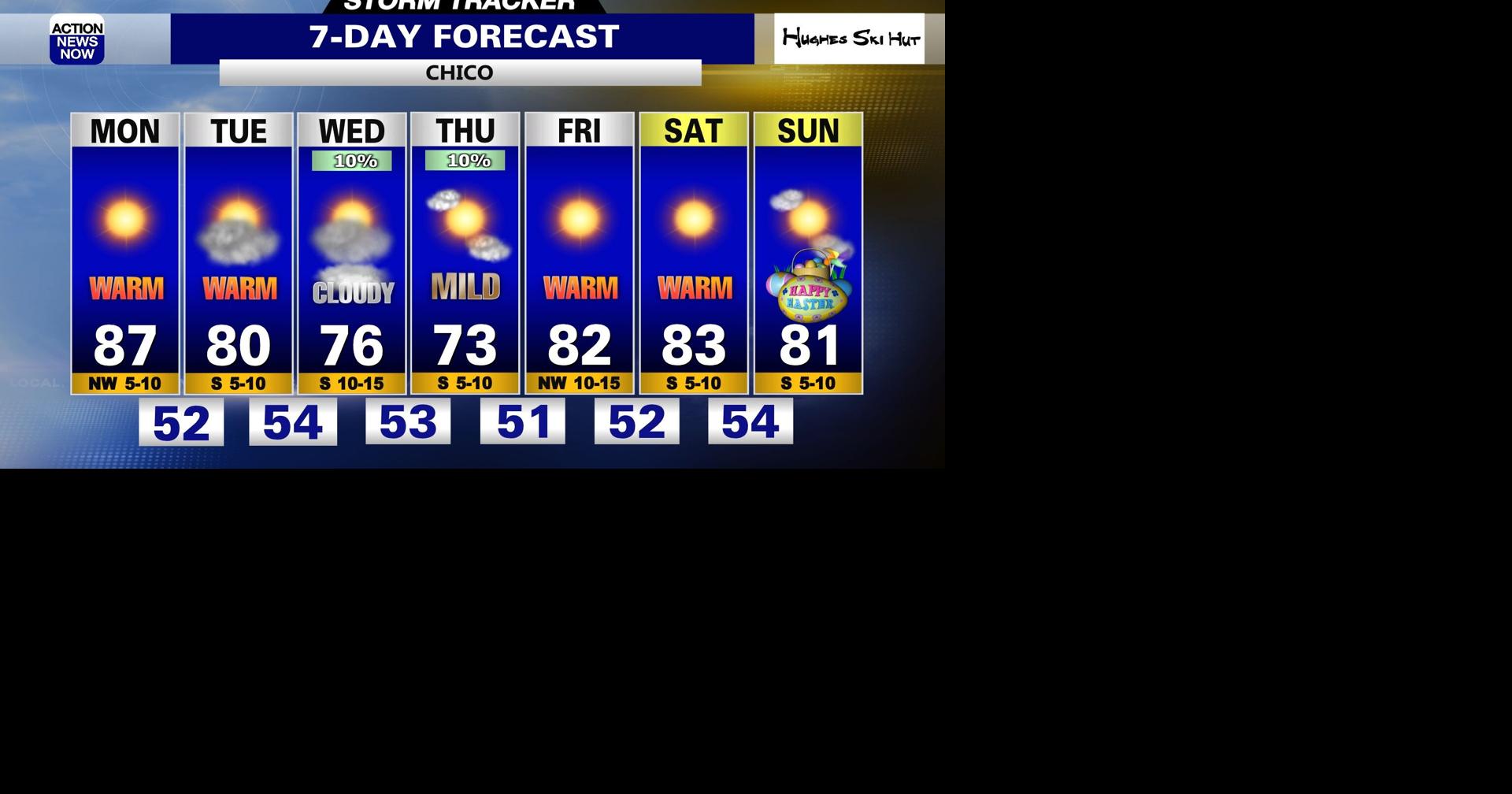 Storm Tracker Forecast: Bright & warmer start to your work week ...