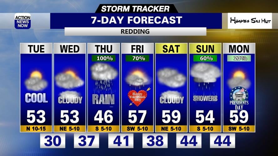 Storm Tracker Forecast: COLD start & increasing clouds Tuesday ...
