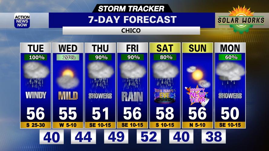 Storm Tracker Forecast: Wet, Windy, & Wintry Weather On The Way ...