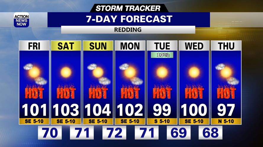 Storm Tracker Forecast: Heating up with mountain thunderstorm chances ...