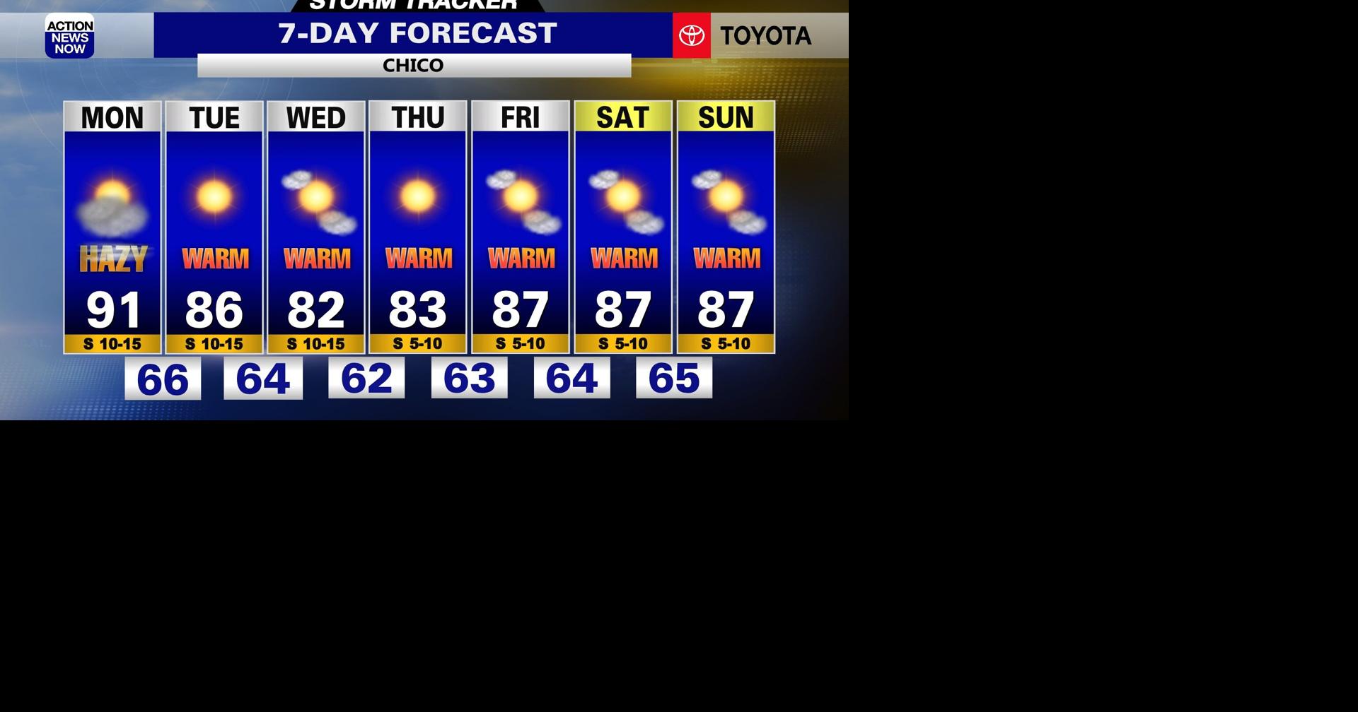Storm Tracker Forecast: Cooler weather on the way and it's not the ...