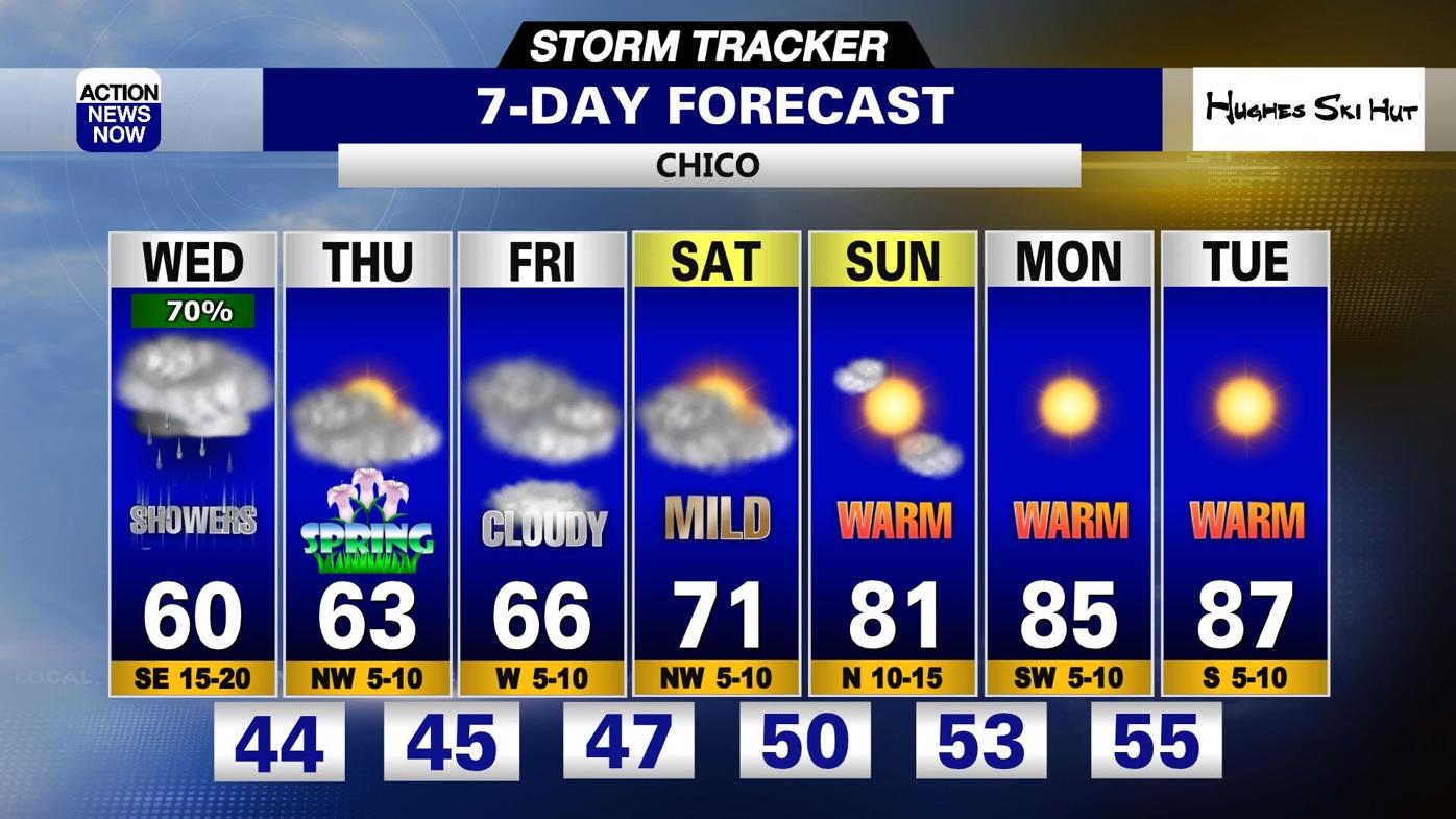 Storm Tracker Forecast: Wet & windy later Wednesday | Forecast |  actionnewsnow.com