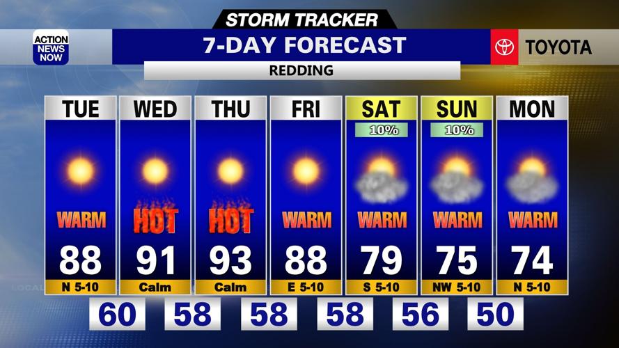 Weekday Weather Storm Tracker Forecast: Hot weather making a comeback this week ...