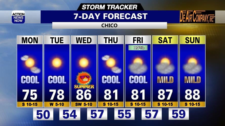 Storm Tracker Forecast: Much cooler with scattered showers Monday ...