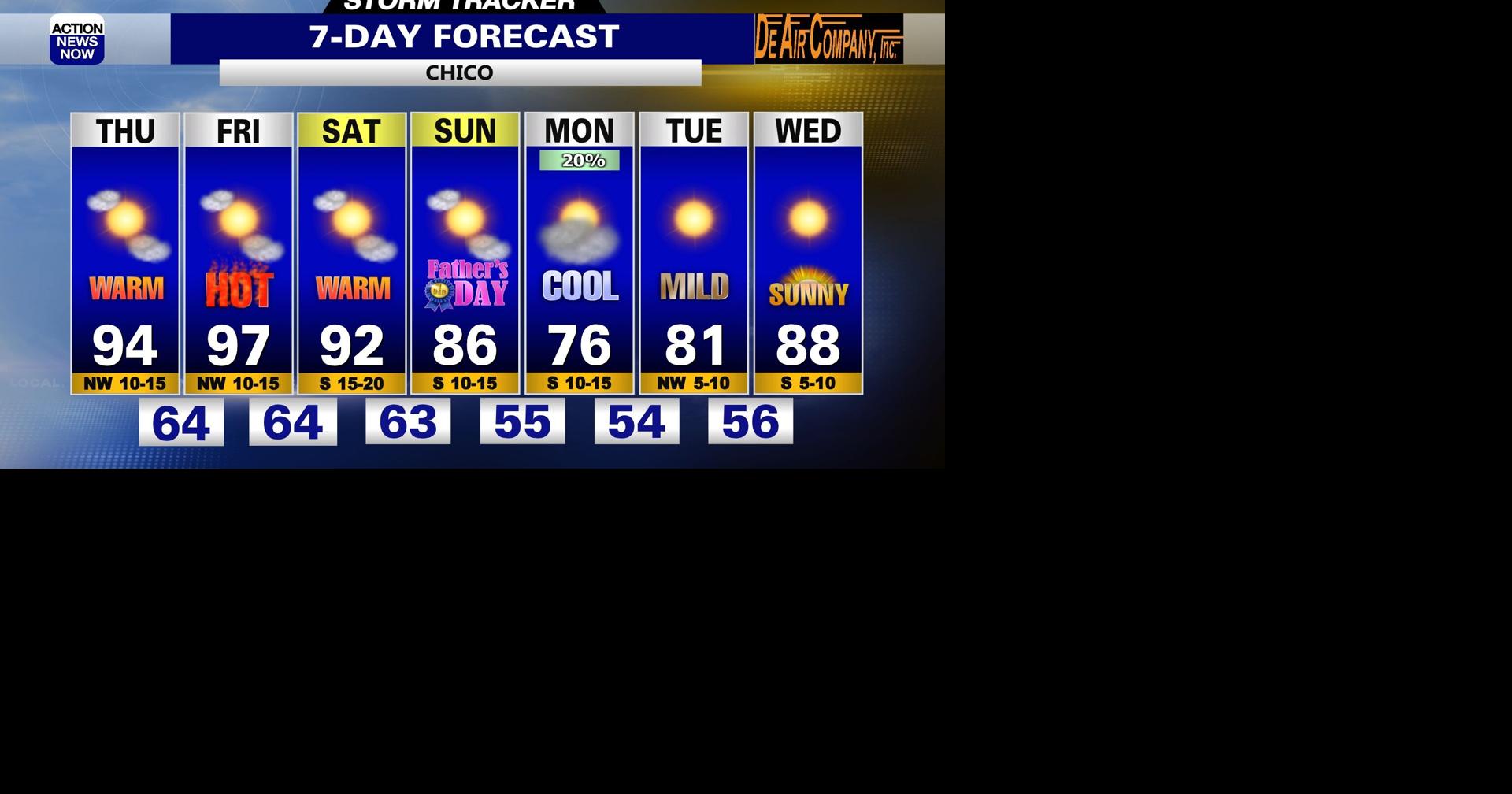 Storm Tracker Forecast: Bright & hotter to end your work week ...