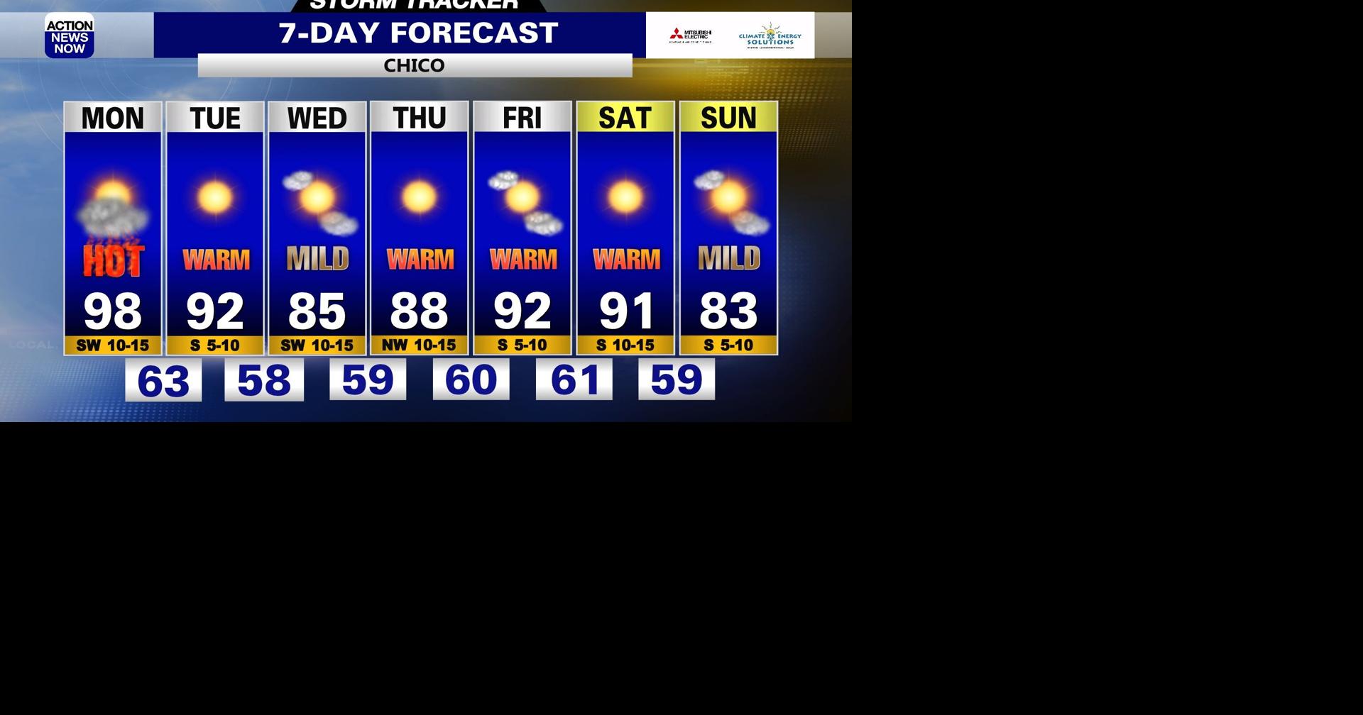 Storm Tracker Forecast: Hot with increasing clouds Monday | Forecast ...