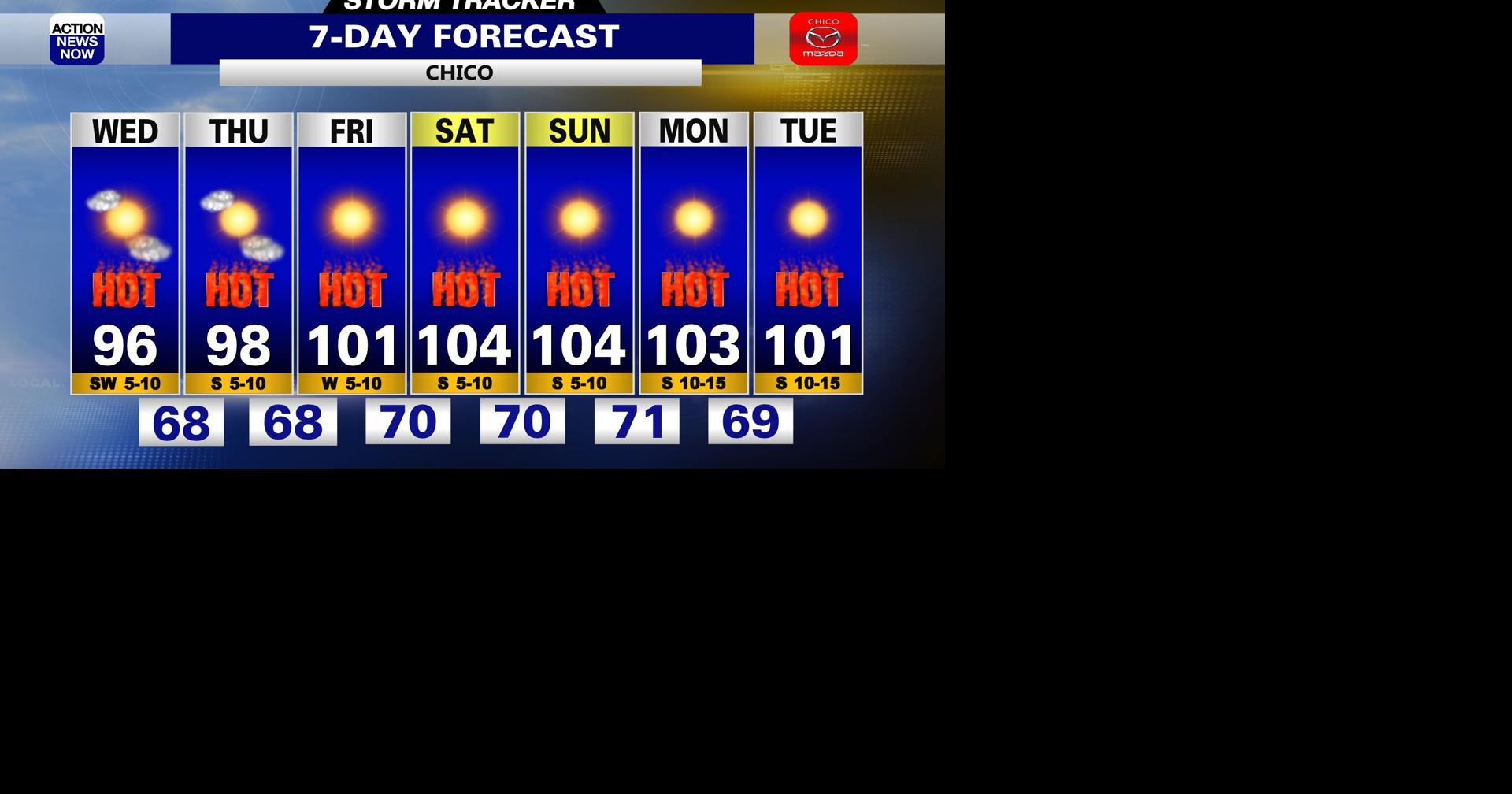 Storm Tracker Forecast: Some clouds today & a MAJOR warming trend ahead ...