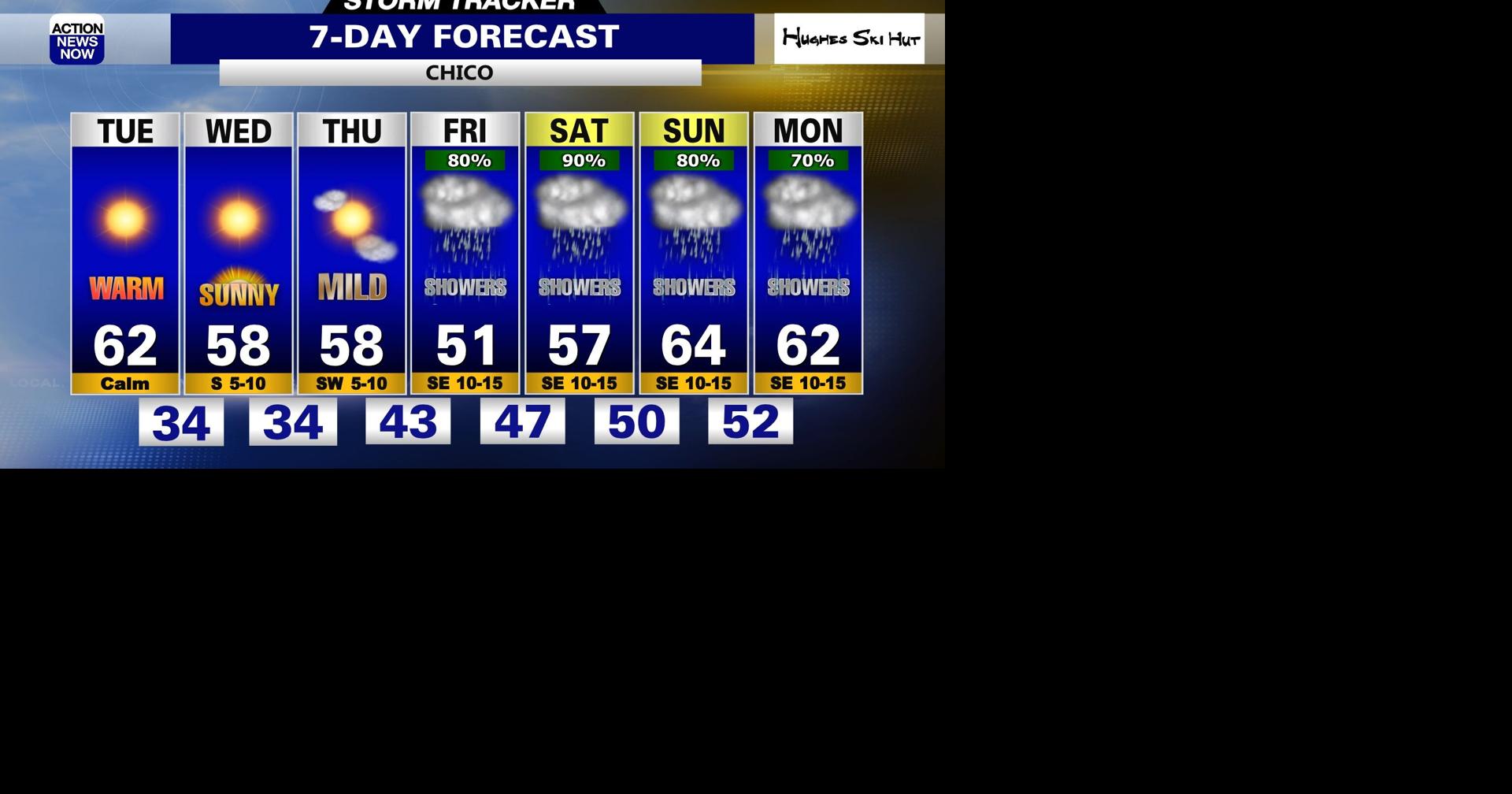 Storm Tracker Forecast: Mild mid-week, but wet weather is ahead ...