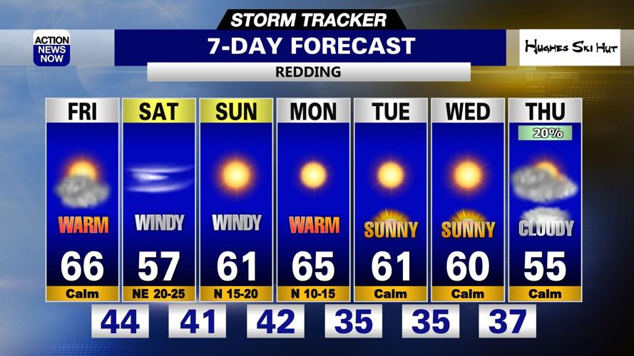 Storm Tracker Forecast: Fantastic Friday & Windy This Weekend ...