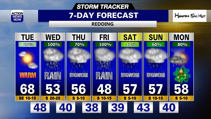 Storm Tracker Forecast: Pleasant Tuesday but BIG changes are ahead ...