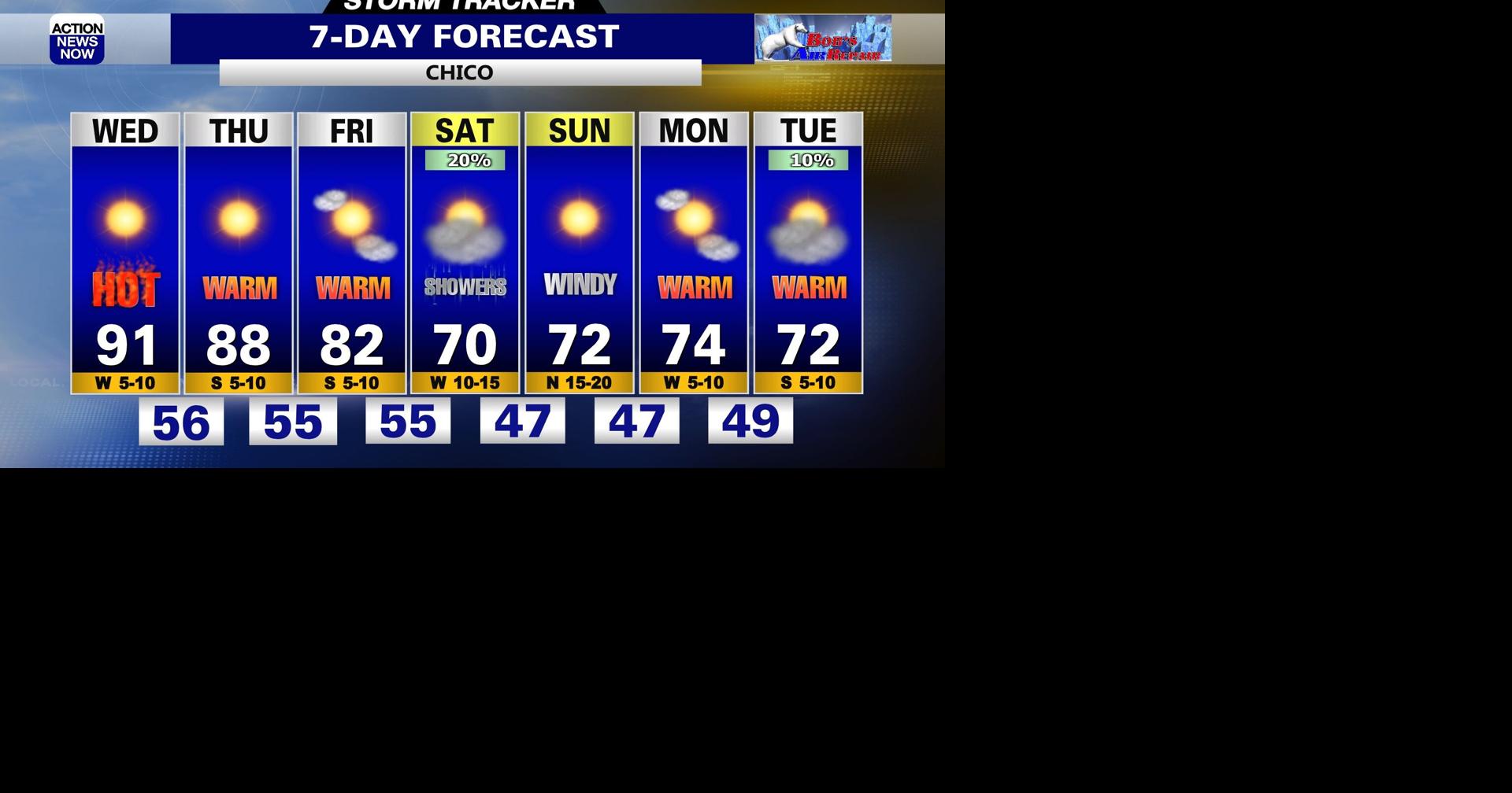 Storm Tracker Forecast: Summer feels for now, cooler weather on the way ...