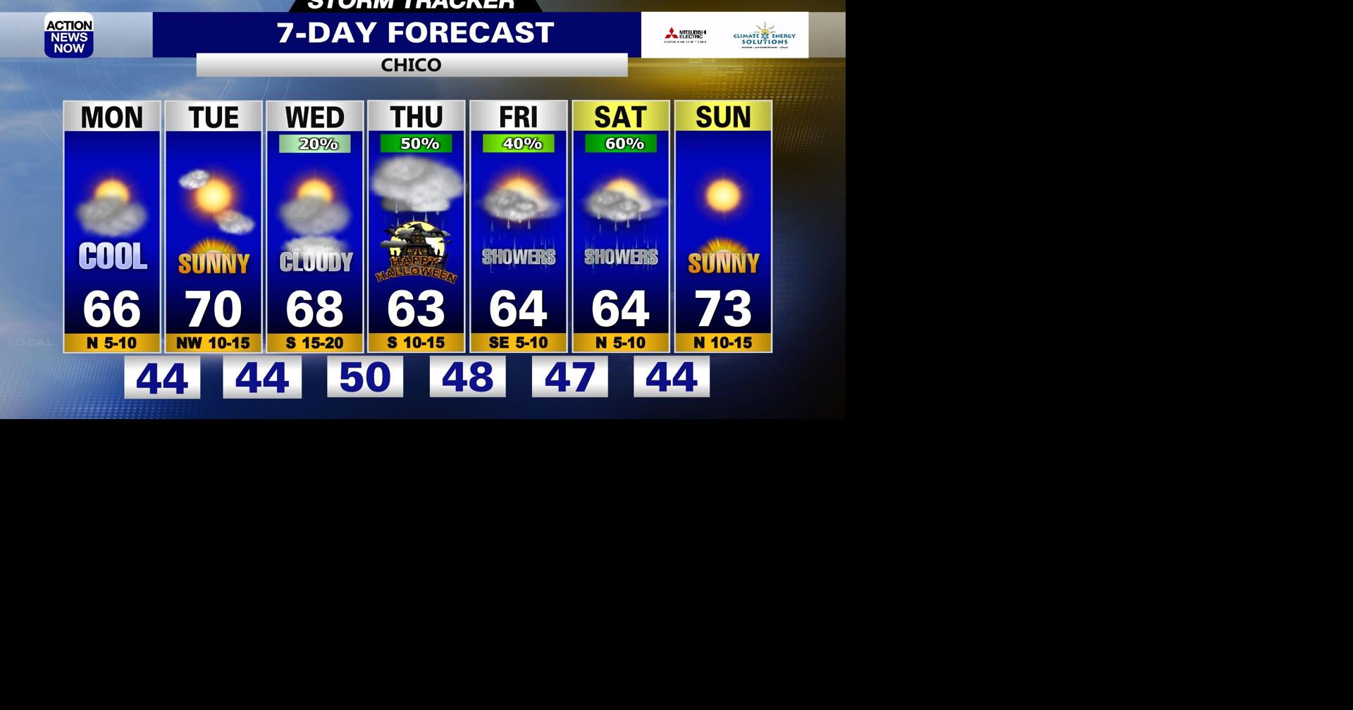 Storm Tracker Forecast: Cloudy & cool with scattered showers possible ...