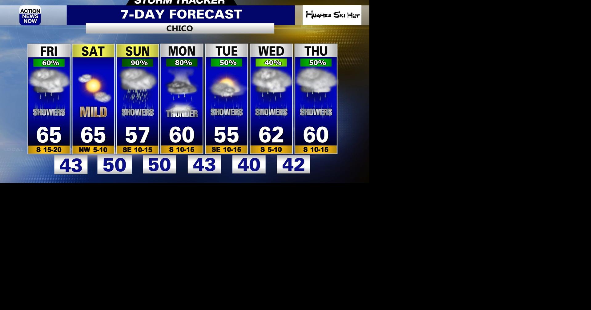 Storm Tracker Forecast: Scattered showers & thunderstorms possible ...