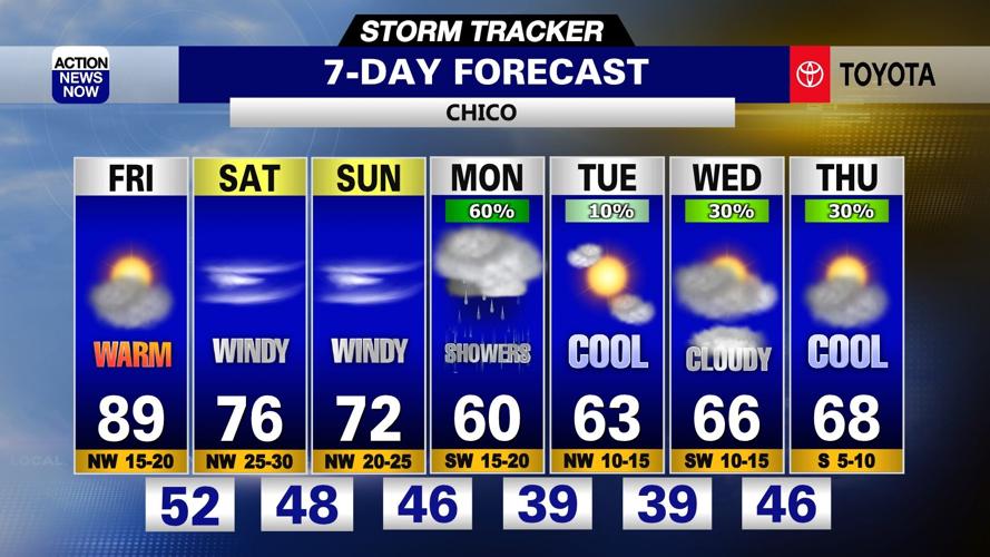 Storm Tracker Forecast: Warm today, with gusty winds driving elevated ...