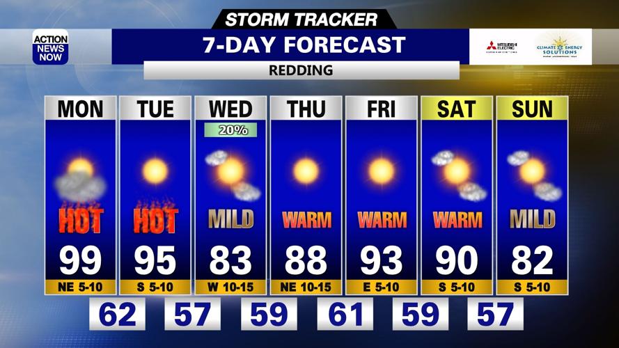 Storm Tracker Forecast: Hot with increasing clouds Monday | Forecast ...