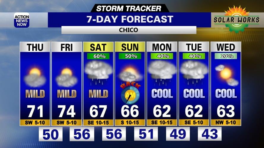 Storm Tracker Forecast: Wet and unsettled weather on the way ...