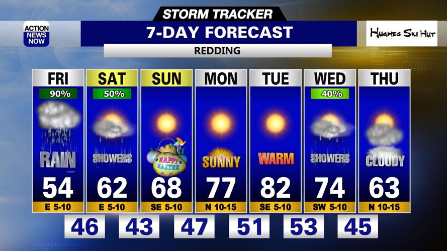 Storm Tracker Forecast: Rain & snow showers return Friday ...