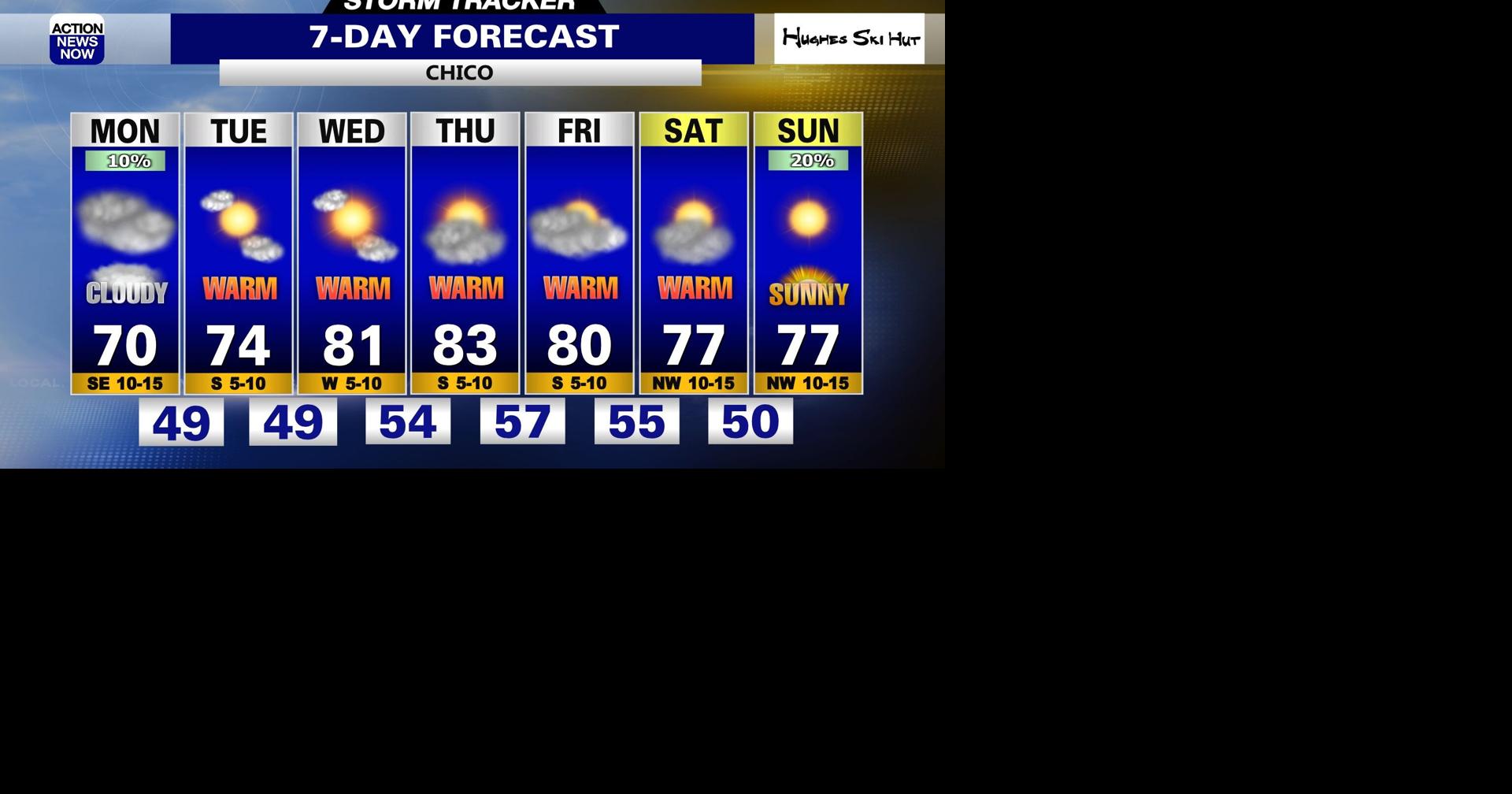 Storm Tracker Forecast: Cloudy & breezy with limited showers Monday ...