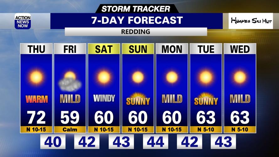 Storm Tracker Forecast: Bright, windy & warmer Thursday | Forecast ...