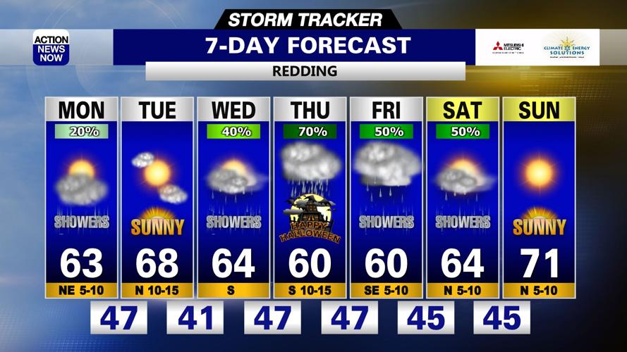 Storm Tracker Forecast: Cloudy & cool with scattered showers possible ...