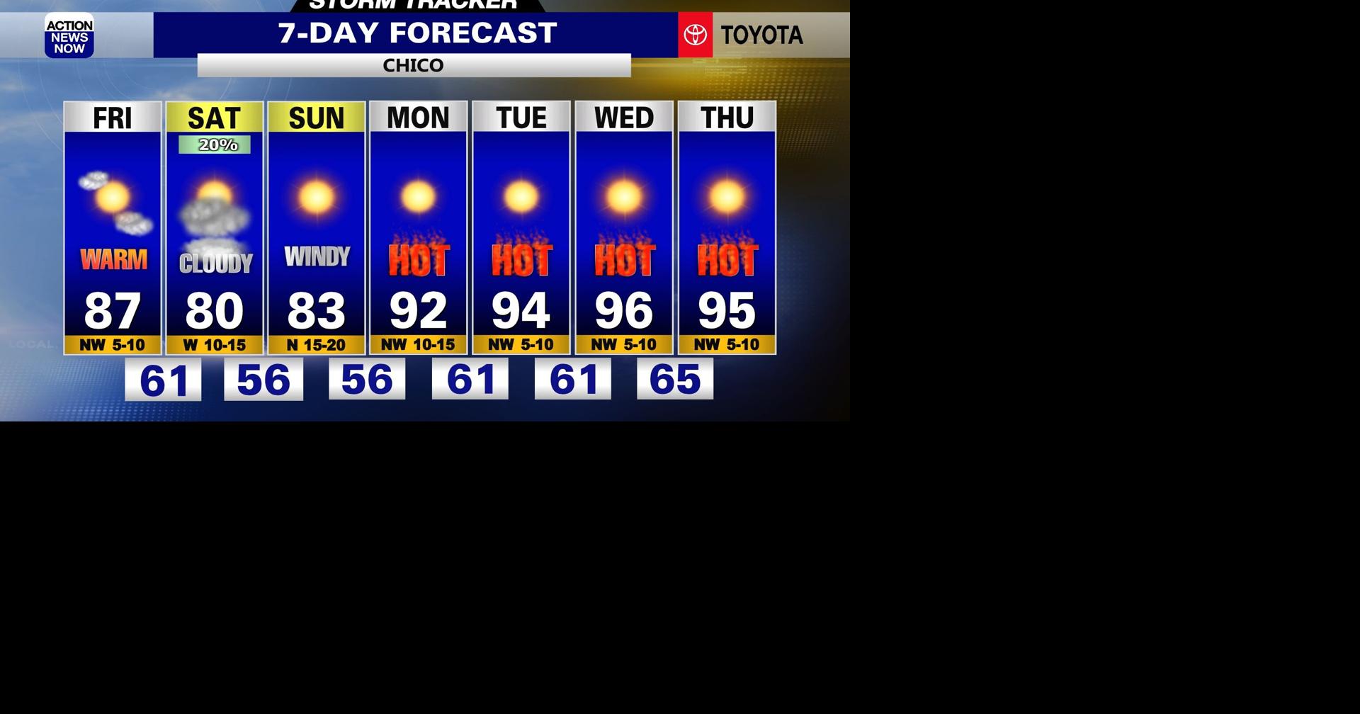 Storm Tracker Forecast: Warmer Friday, but cooler with showers Saturday ...