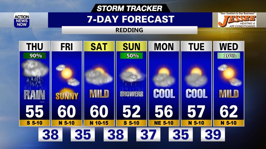 Storm Tracker Forecast: Scattered showers & thunderstorms Thursday ...