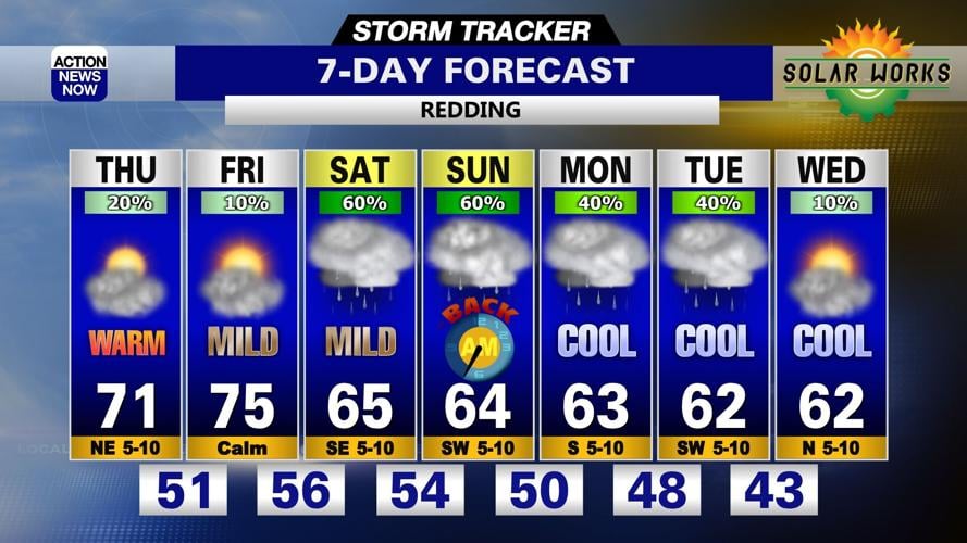 Storm Tracker Forecast: Wet and unsettled weather on the way ...